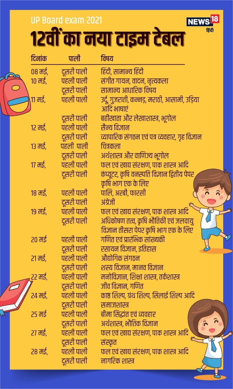 UP Board Exam 2021 Dates All Updates