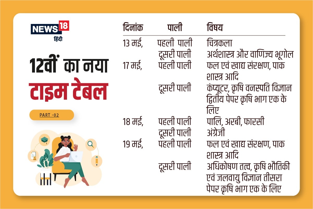UP board 12th exam 2021 date
