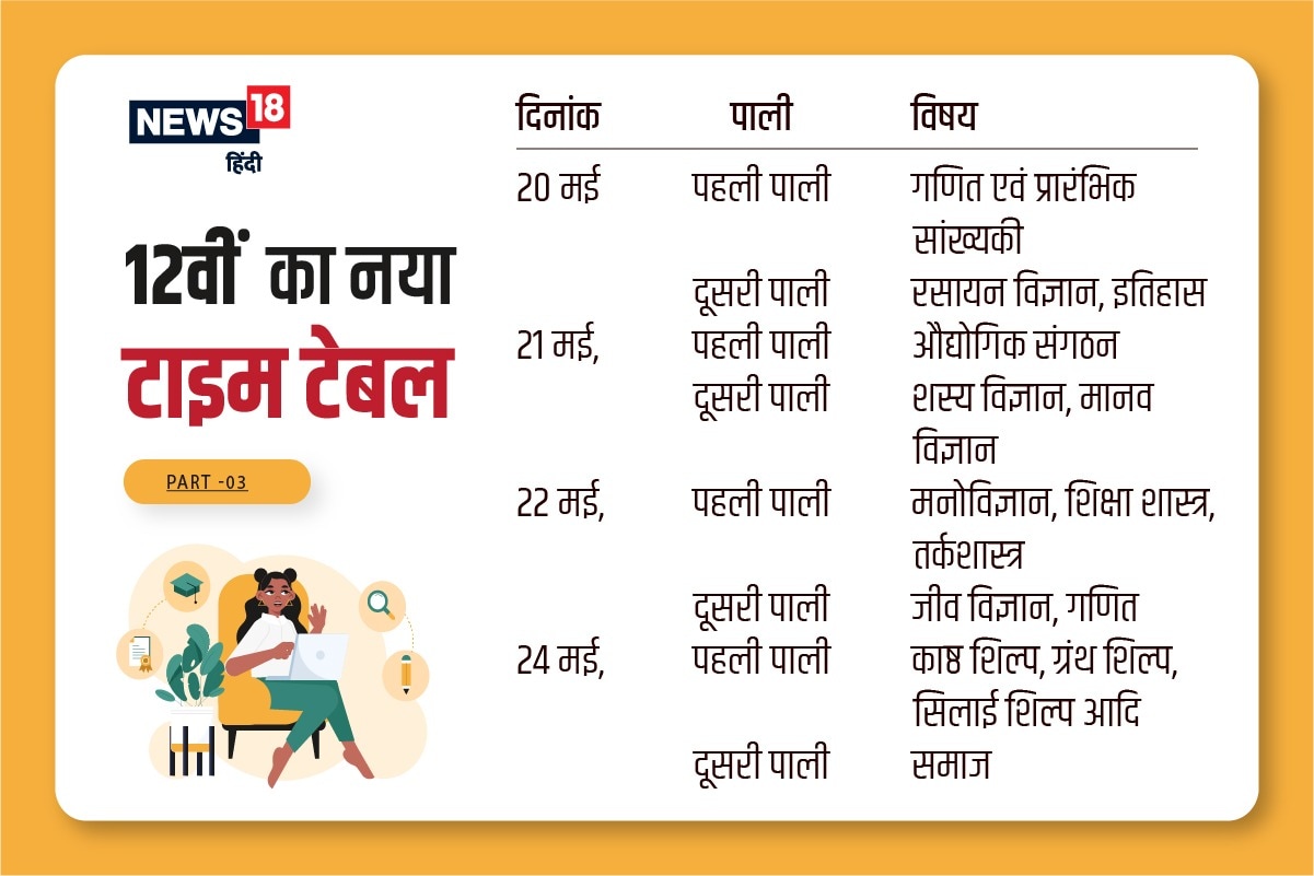 UP board 12th exam 2021 date sheet