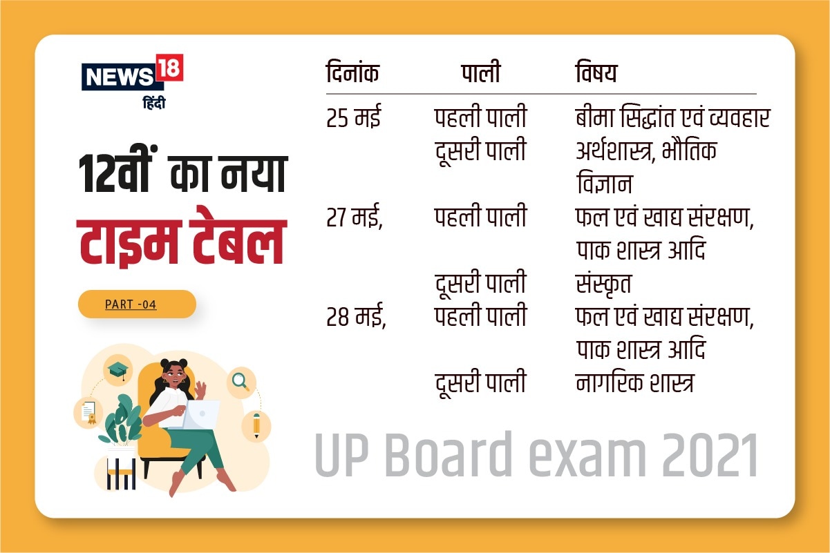 UP board 12th exam 2021 date sheet