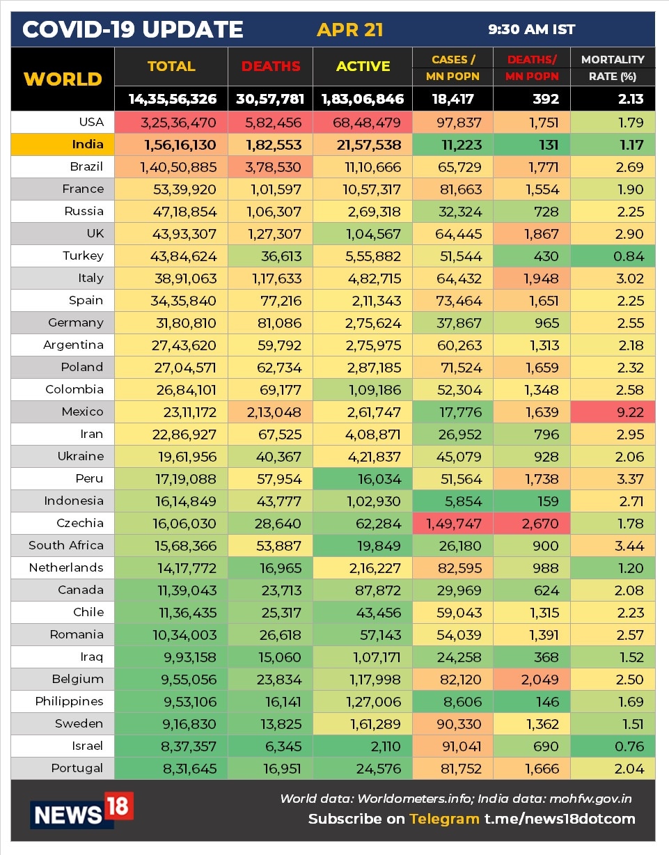 21 April data w