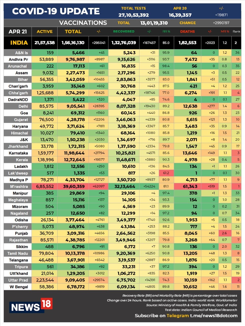 21 April data