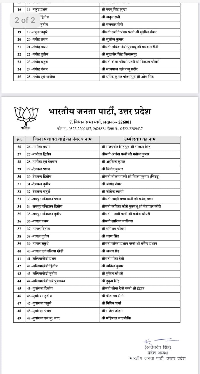 जिला पंचायत वार्ड प्रत्याशियों की सूची