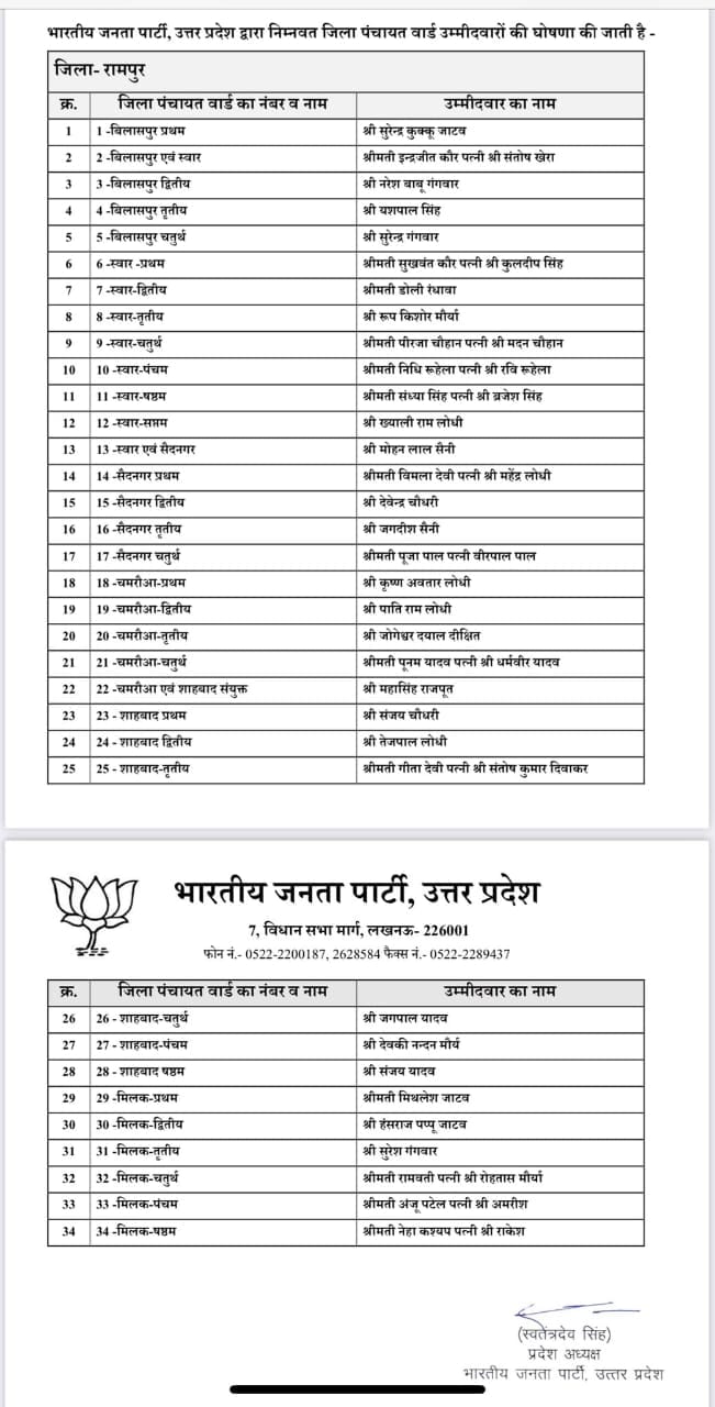 प्रत्याशियों की सूची