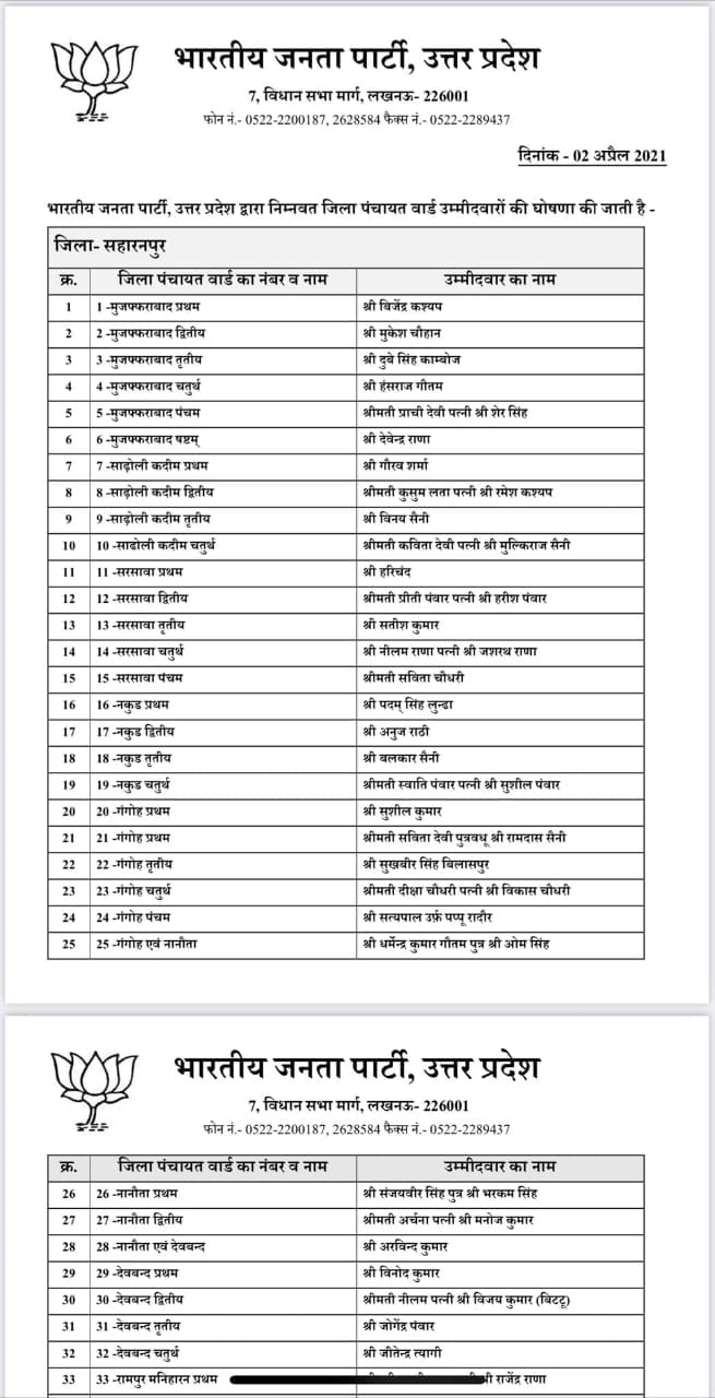 1600 प्रत्याशियों की पहली सूची