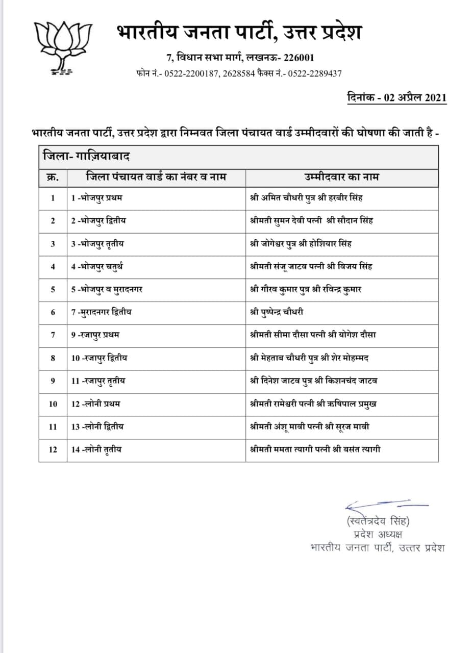 BJP ने जारी की पहली सूची