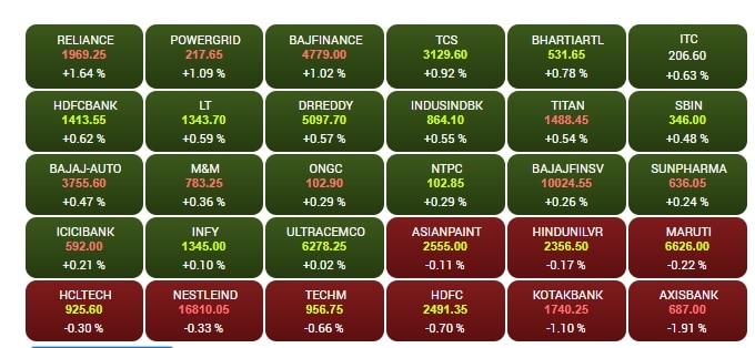Stock market