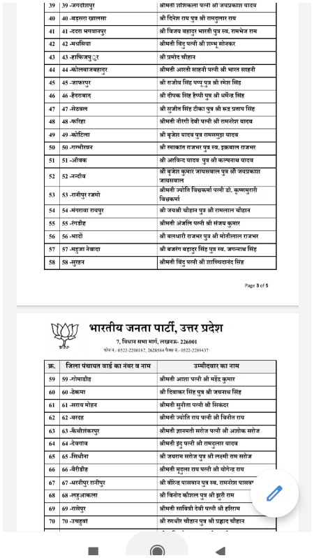 UP Panchayat Election