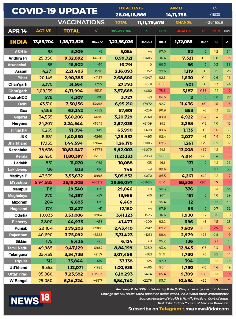 covid14 data