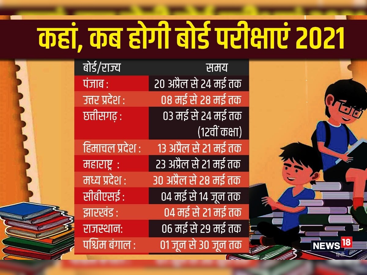 Examination News Up Board Exam 2021 Time Table 10th Class Board Exam 2021 Will Board Exams Be Cancelled In 2021 Due To Covid Cbse Board Exam 2021 Class 12 Icse Board Exam 2021