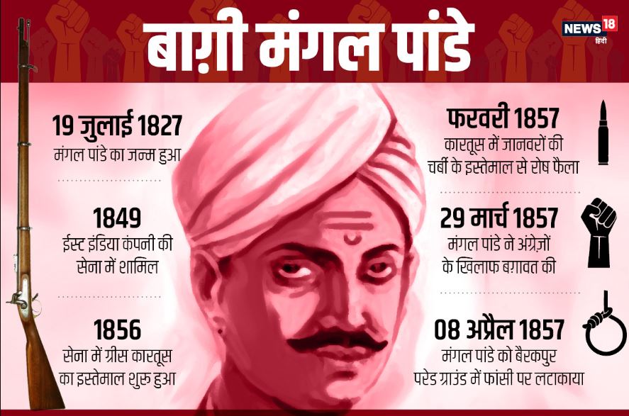 mangal pandey biography, mangal pandey birth day, mangal pandey execution, india's freedom fighters, मंगल पांडेय जीवनी, मंगल पांडेय बर्थडे, मंगल पांडेय बलिदान दिवस, आज़ादी के नायक
