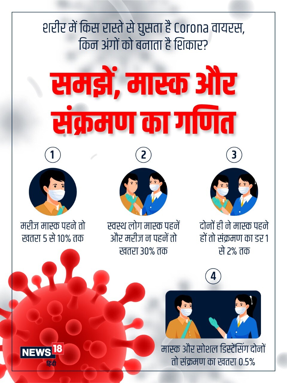 Coronavirus