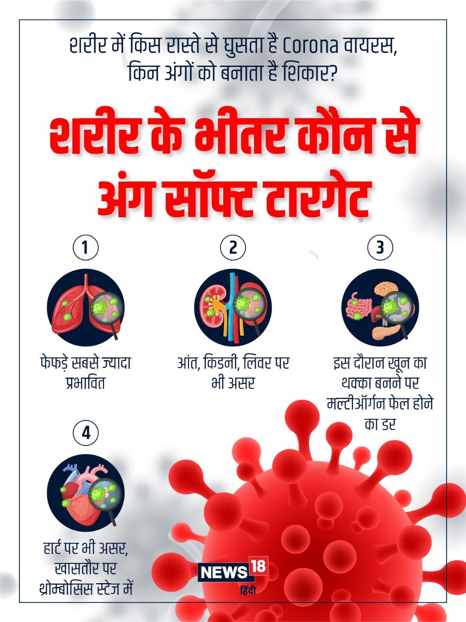 Coronavirus