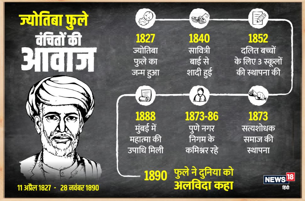 jyotiba phule biography, jyotiba phule life, jyotiba phule quotes, who was jyotiba phule, marathi theater, ज्योतिबा फुले जीवनी, ज्योतिबा फुले विचार, ज्योतिबा फुले कौन थे, मराठी परंपरा