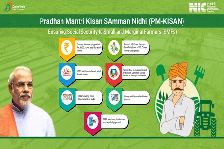 प्रधानमंत्री किसान सम्मान नीधि योजना