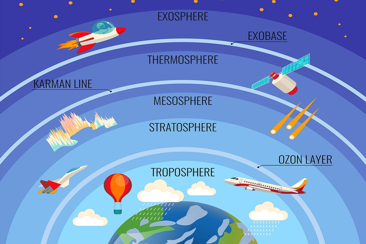 Environment, Climate change, Climate, Atmosphere, stratosphere, greenhouse gases, Greenhouse emission, Climate emissions, Carbon Emissions,