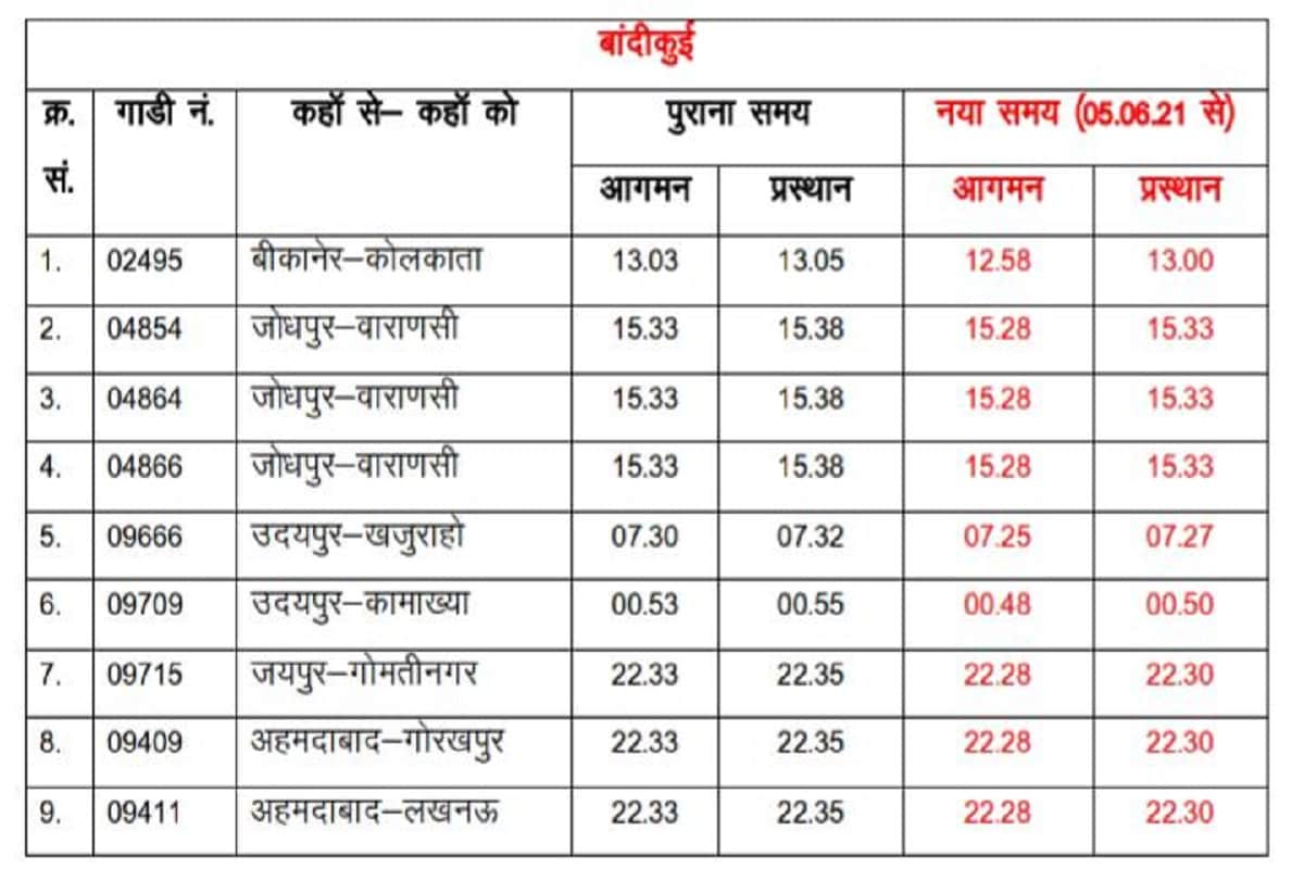 Indian Railways, IRCTC, Jaipur Division, Special Trains, North Western Railway, Time Table, भारतीय रेलवेे, आईआरसीटीसी, जयपुर मंडल, विशेष ट्रेनें, उत्तर पश्चिम रेलवे, समय सारणी