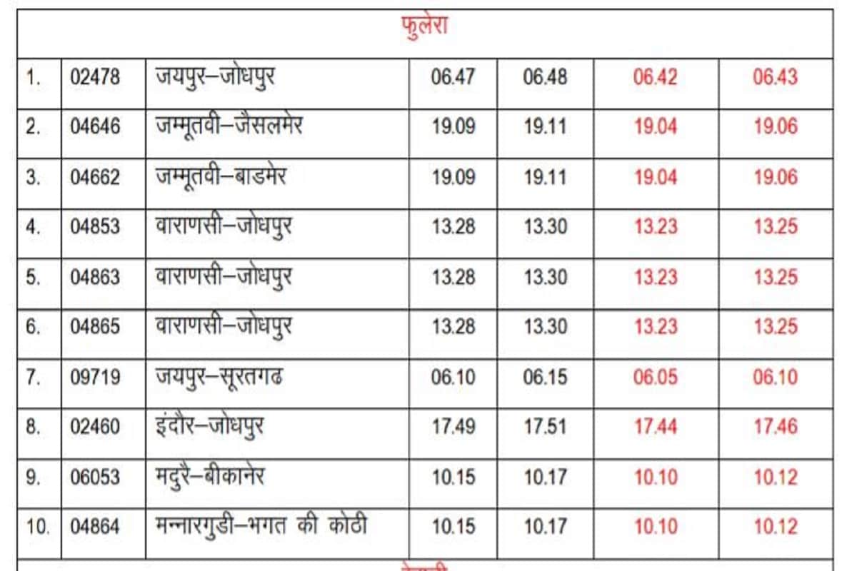 Indian Railways, IRCTC, Jaipur Division, Special Trains, North Western Railway, Time Table, भारतीय रेलवेे, आईआरसीटीसी, जयपुर मंडल, विशेष ट्रेनें, उत्तर पश्चिम रेलवे, समय सारणी
