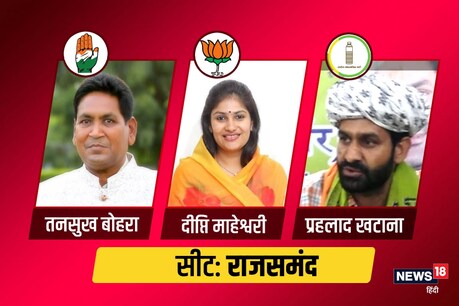 Rajasthan ByPoll Results Live: राजसमंद में सहानुभूति की लहर जीतेगी या फिर बदलाव का मंत्र आएगा काम  