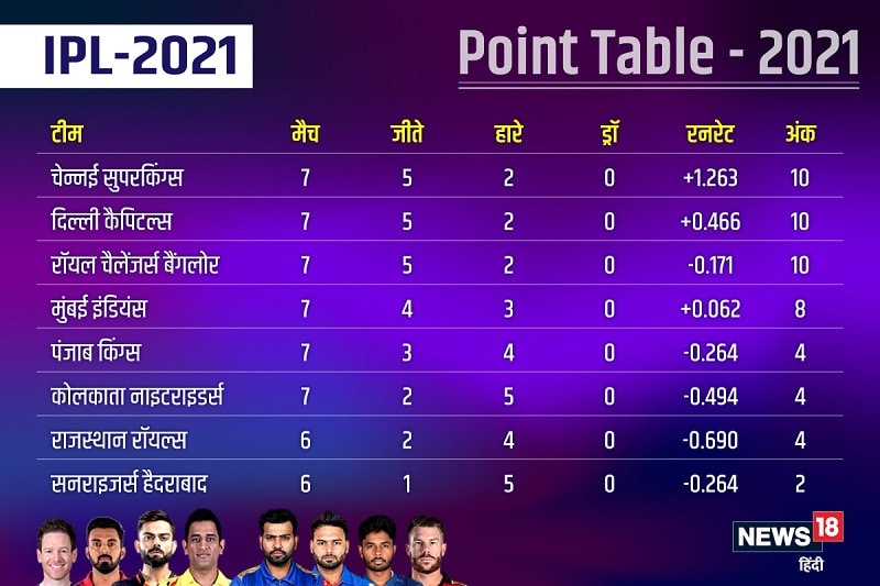 ipl-2021-points-table