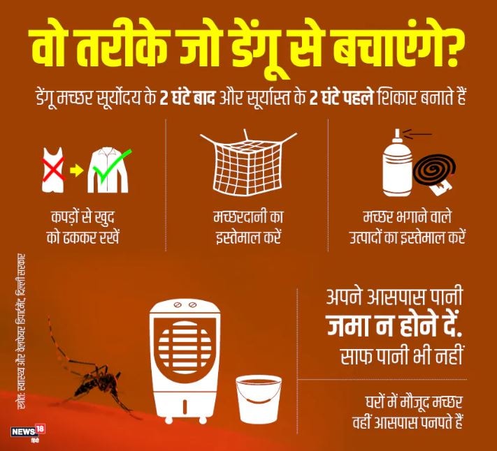 jharkhand news, jharkhand samachar, corona in jharkhand, what is dengue, झारखंड न्यूज़, झारखंड समाचार, झारखंड में कोरोना, यास तूफान का असर