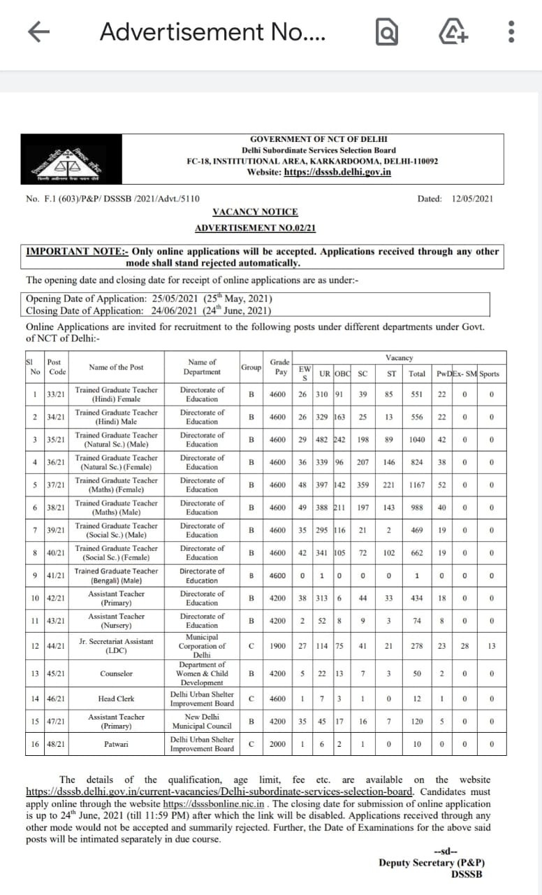 sarkari naukri 2021, dsssb recruitment 2021, Sarkari Naukri 2021, सरकारी नौकरी, Sarkari Job, Govt jobs, Sarkari Result, Latest jobs,sarkari naukri 2021, latest jobs dsssb recruitment 2021, dsssb tgt recruitment, delhi assistant teachers, patwari vacancy, dsssb head clerk vacancy, delhi latest job, दिल्ली में सरकारी नौकरी, डीएसएसएसबी शिक्षक भर्ती, दिल्ली में टीजीटी शिक्षक भर्ती, सहायक शिक्षक वैकेंसी, सरकारी शिक्षक, उर्दू और पंजाबी शिक्षक भर्ती की मांग,