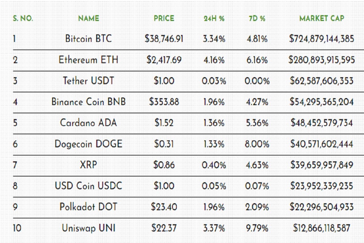 Cryptocurrency 