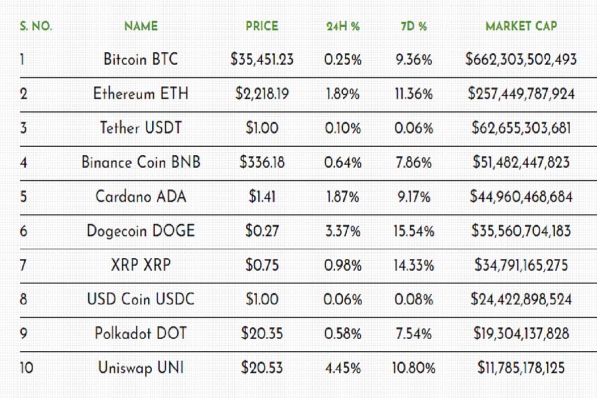 cyrptocurrency prices