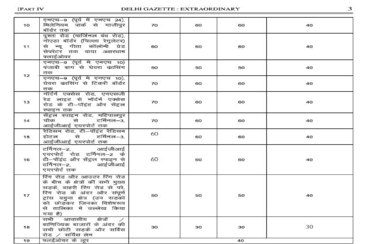 Delhi Police, Delhi Traffic Police, Ministry of Road & Highways, Government of India, Delhi Government, दिल्ली पुलिस, दिल्ली ट्रैफिक पुलिस, केंद्रीय परिवहन एवं राजमार्ग मंत्रालय, भारत सरकार, दिल्ली सरकार