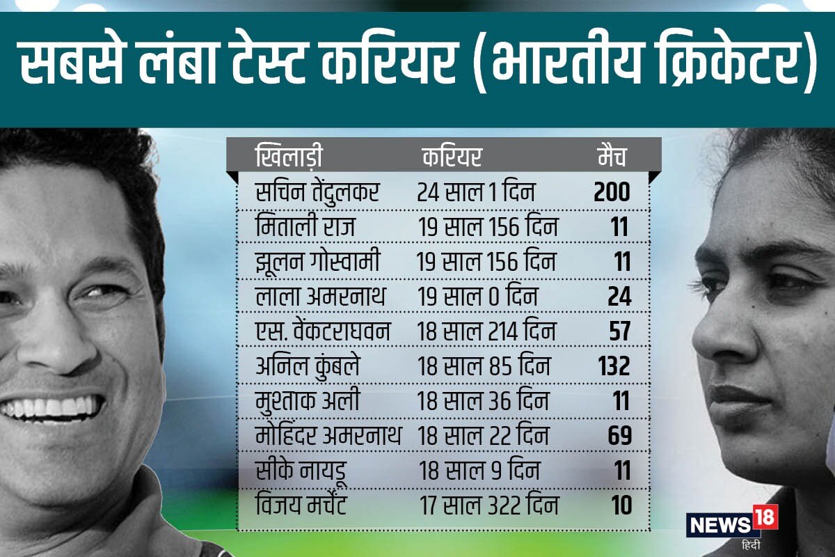 INDW vs ENGW, Mithali Raj, Jhulan Goswami, IND-W vs ENG-W, India W vs England W, Sachin Tendulkar,