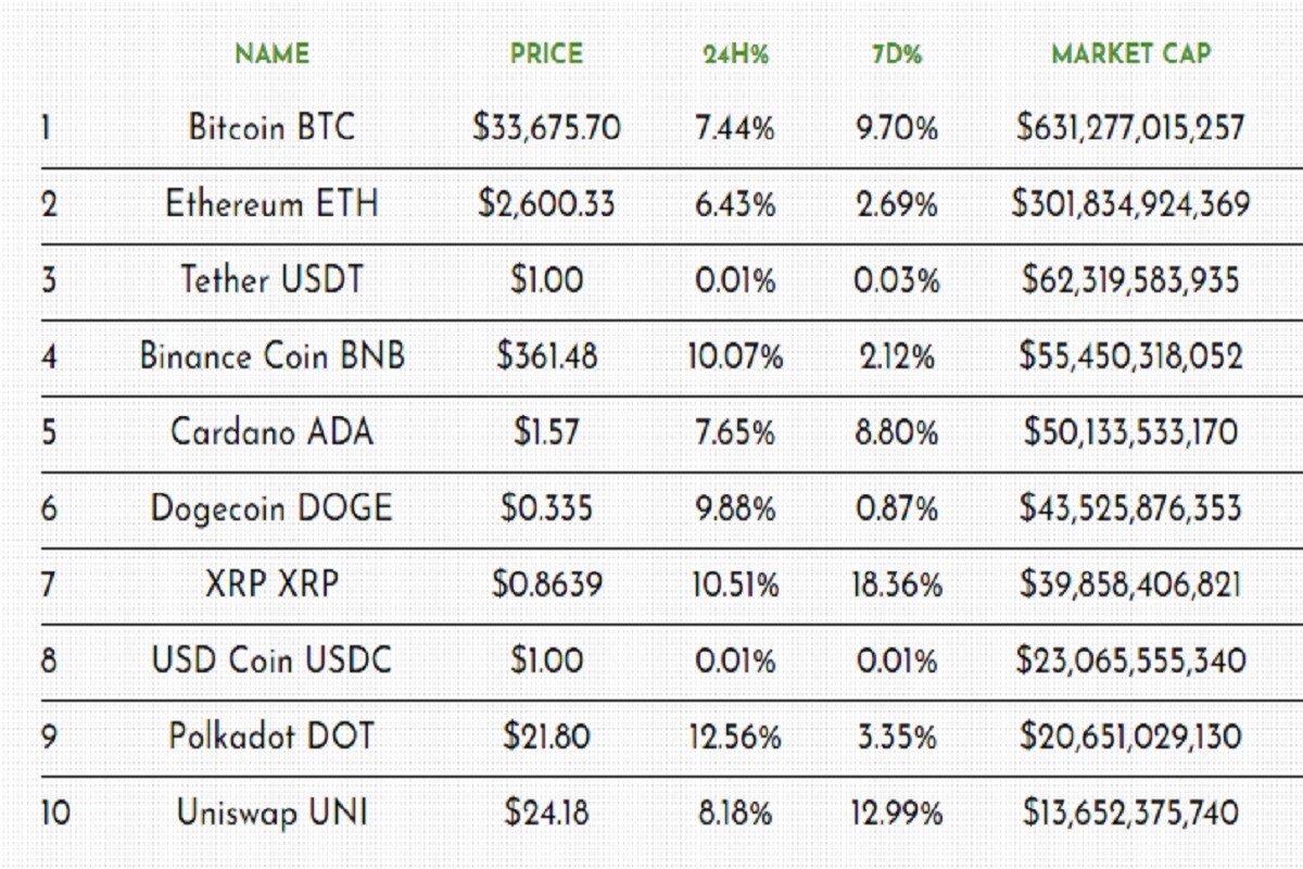 Cryptocurrency