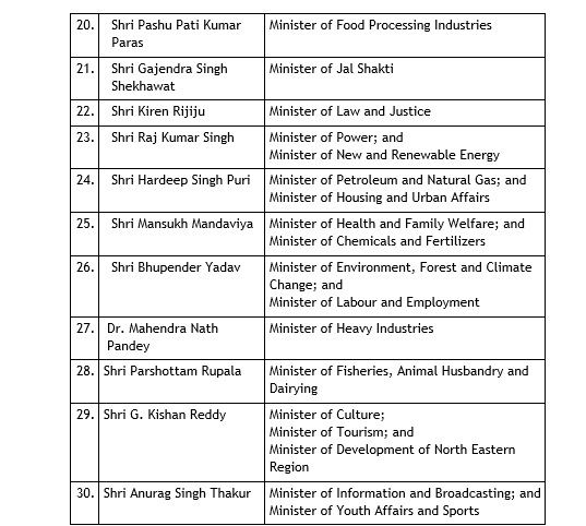 Modi 2.0 Cabinet Portfolio Allocation Latest News And Updates | पीएम ...