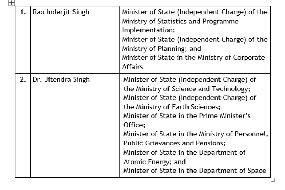 1-4 1-4 यहां देखिए पीएम मोदी के मंत्रिमंडल के मंत्रियों के विभागों की पूरी लिस्ट 1 4