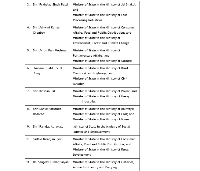 1-6 1-6 यहां देखिए पीएम मोदी के मंत्रिमंडल के मंत्रियों के विभागों की पूरी लिस्ट 1 6