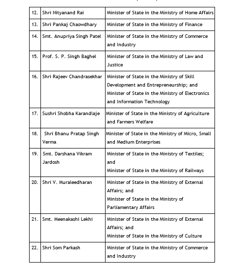 1-7 1-7 यहां देखिए पीएम मोदी के मंत्रिमंडल के मंत्रियों के विभागों की पूरी लिस्ट 1 7