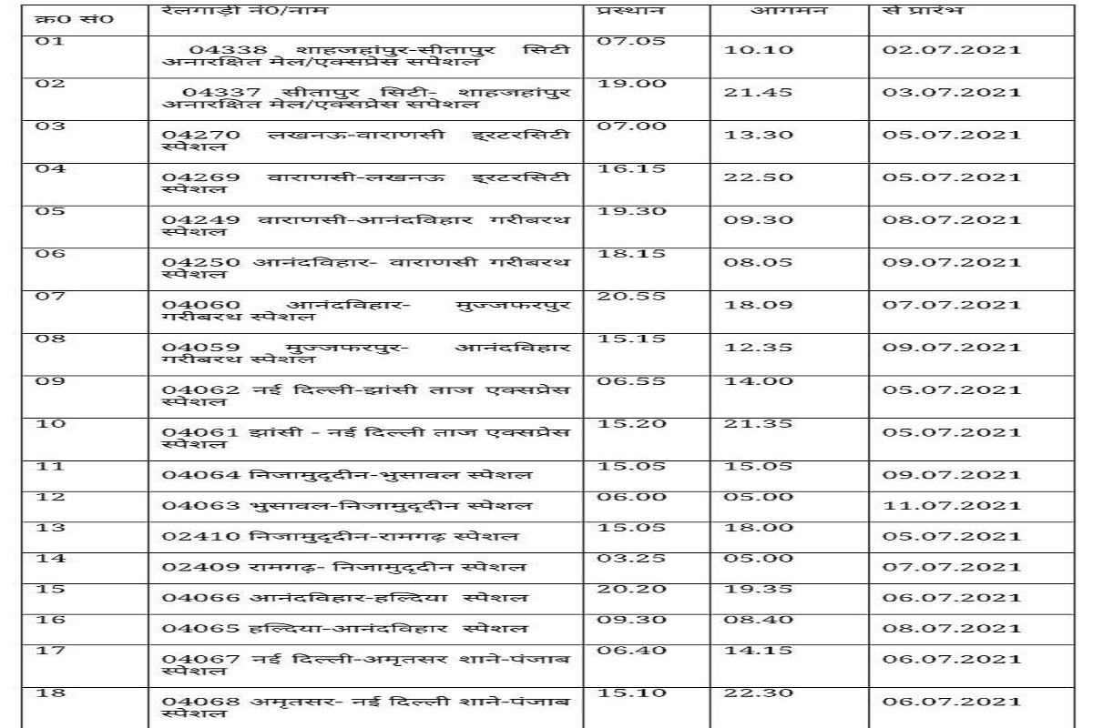 Indian Railways, Railway News, IRCTC, Coronavirus, COVID-19, Special Trains, Northern Railway, कोरोनावायरस, कोविड-19, रेलवे समाचार, आईआरसीटीसी, विशेष रेलसेवा, उत्तर रेलवे