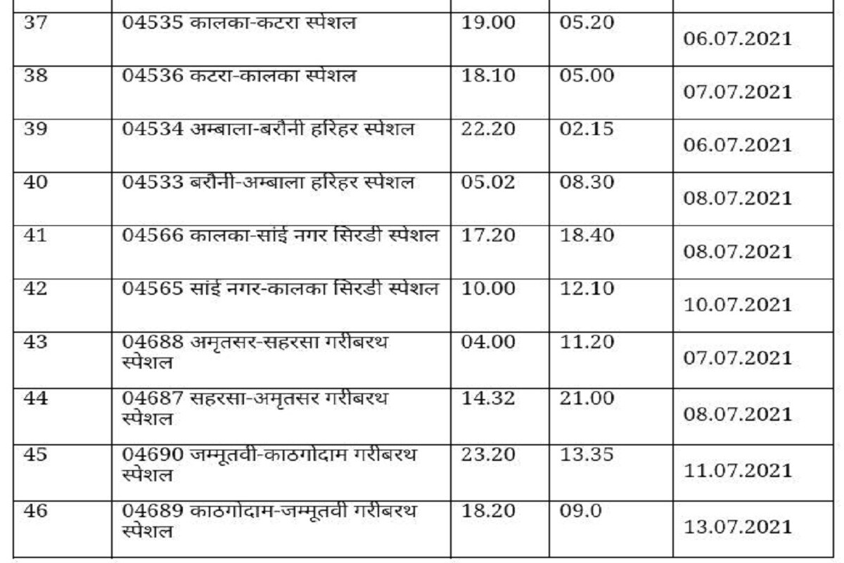 Indian Railways, Railway News, IRCTC, Coronavirus, COVID-19, Special Trains, Northern Railway, कोरोनावायरस, कोविड-19, रेलवे समाचार, आईआरसीटीसी, विशेष रेलसेवा, उत्तर रेलवे