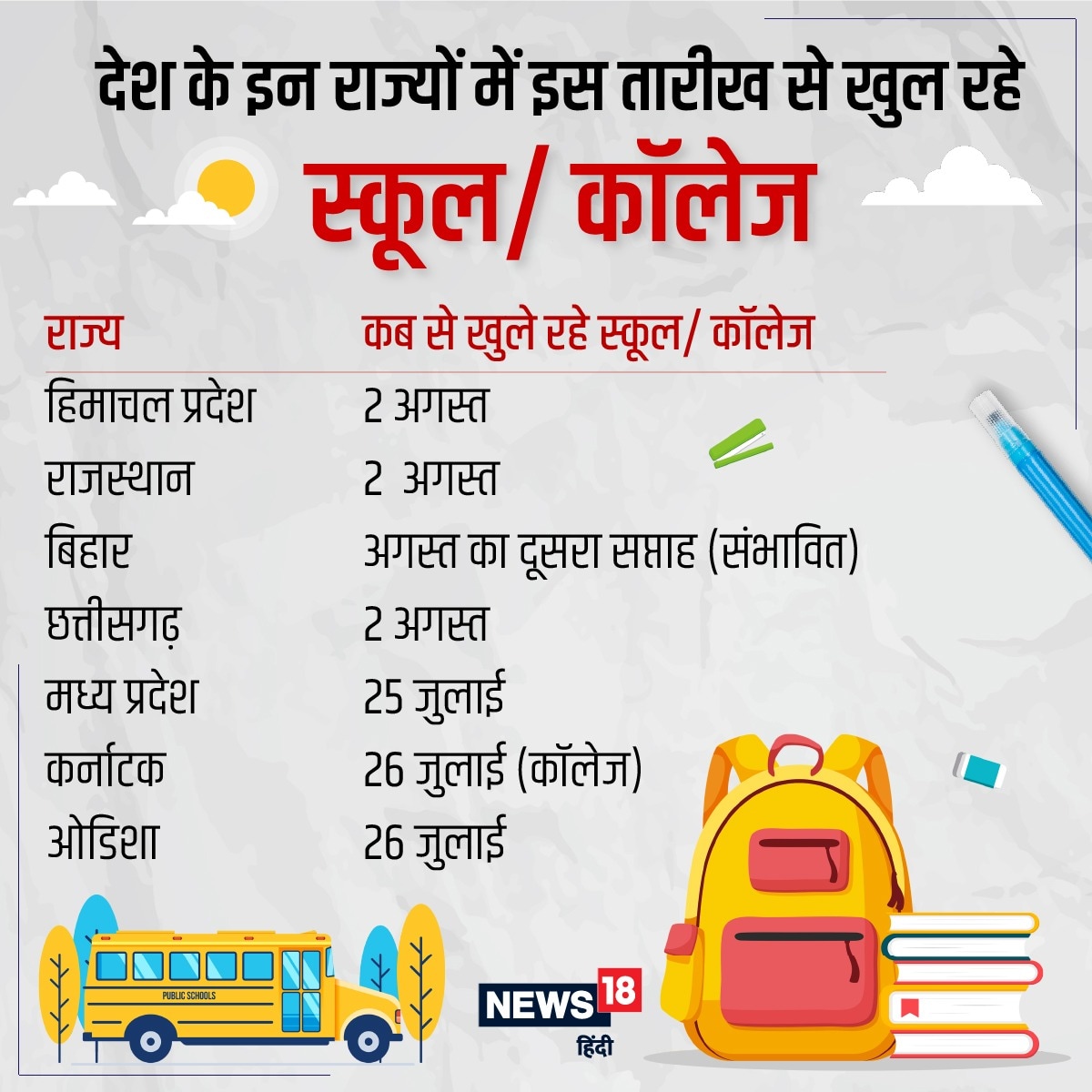 School reopen