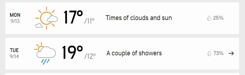 IND vs ENG: Will rain disturb the Manchester Test?, know the weather conditions for the five days old trafford weather 1 IND vs ENG: Will rain disturb the Manchester Test?, know the weather conditions for the five days