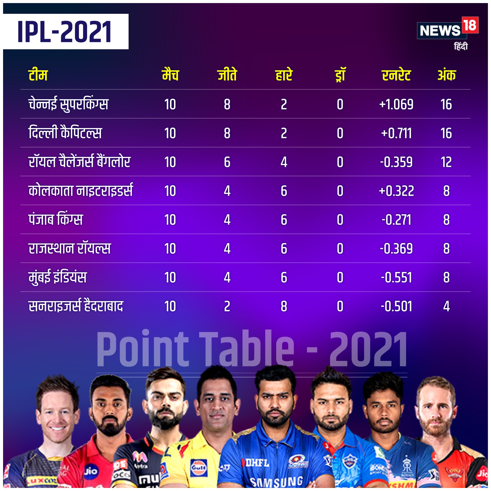 icc-wtc-points-table-2021-2023-check-updated-wtc-standings-2022