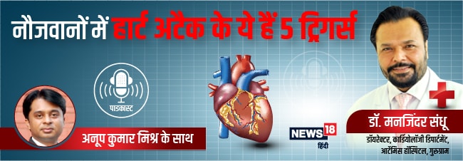 Causes heart attack youth World Stroke Day cardiac arrest and heart failure sehat ki baat nodakm - World Stroke Day Special Podcast: नौजवानों में हार्ट अटैक के ये हैं 5 ट्रिगर्स - Causes of heart attack in youth, World Stroke Day, difference between cardiac arrest and heart failure, health talk, नौजवानों में हार्ट अटैक के कारण, वर्ल्‍ड स्‍ट्रोक डे, कार्डियेक अरेस्‍ट और हार्ट फेल में अंतर, सेहत की बात,