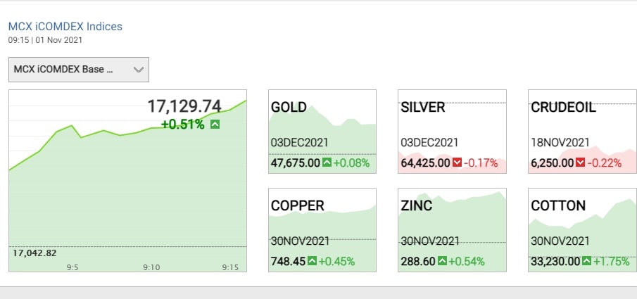 Gold Price Today gold-price-today