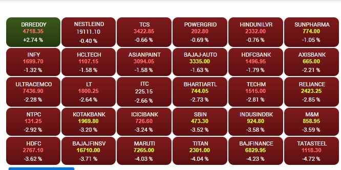 Sensex