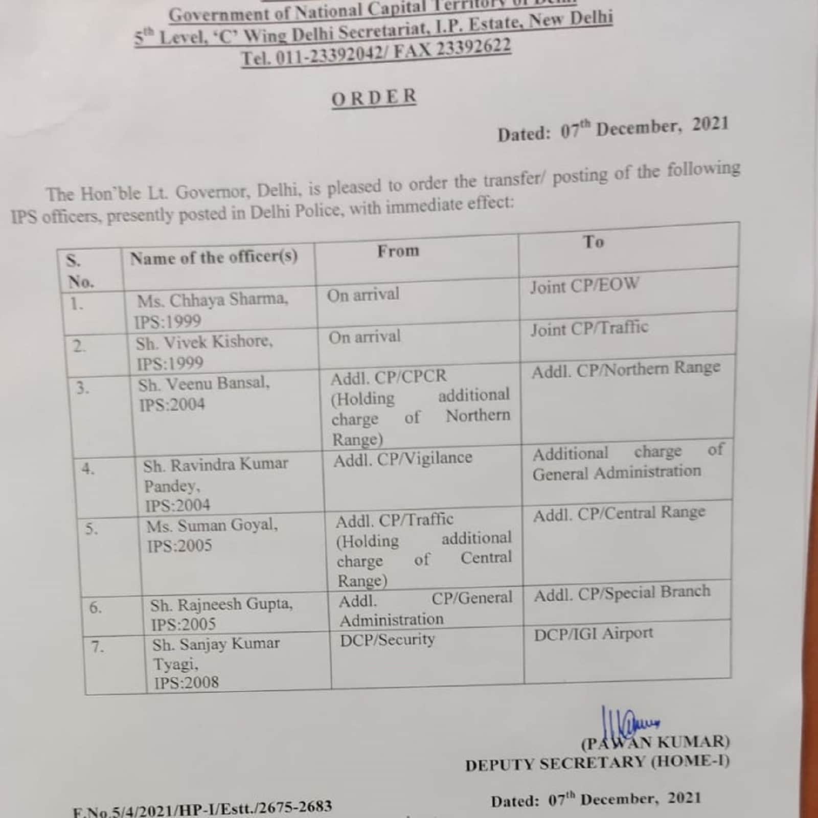 द‍िल्‍ली पुल‍िस (Delhi Police) के आधा दर्जन से ज्‍यादा सीन‍ियर IPS ऑफ‍िसर्स के ट्रांसफर/पोस्‍ट‍िंग आर्डर जारी क‍िए गए हैं. द‍िल्‍ली पुल‍िस, गृह मंत्रालय, उपराज्‍यपाल, अन‍िल बैजल, आईपीएस छाया शर्मा, न‍िर्भया कांड, द‍िल्‍ली पुल‍िस, Delhi Police, Ministry of Home Affairs, Lieutenant Governor, Anil Baijal, IPS Chhaya Sharma, Nirbhaya Case, Delhi Police 