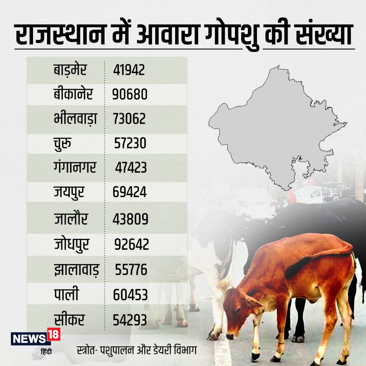 stray cows, cows on road, india, UP, Rajasthan, farmer, lok sabha, cow shelter, आवारा गायें, सड़क पर गायें, भारत, यूपी, राजस्थान, किसान, लोकसभा, गौशाला