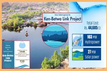 Ken-Betwa Link Project : मध्य प्रदेश के इन 9 जिलों को होगा फायदा