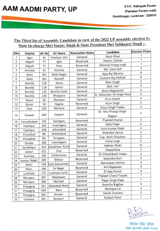 Uttar Pradesh Elections, Uttar Pradesh Assembly Elections, CM Yogi Adityanath, Akhilesh Yadav, UP Elections 2022, सीएम योगी आदित्‍यनाथ, यूपी चुनाव 2022, Aam Aadmi Party