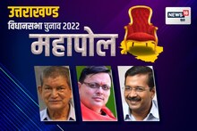 News18 Mahapoll: उत्तराखंड में फिर बनेगी भाजपा की सरकार या कांग्रेस के हाथ आएगी बाजी? क्‍या कहते हैं महापोल के नतीजे