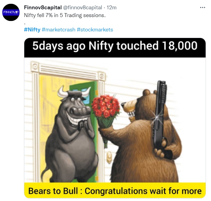 Stock market memes goes viral on social media platforms after market crash mlks Stock Market