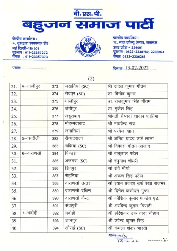 Bahujan Samaj Party, Uttar Pradesh Assembly Elections, Uttar Pradesh Elections, CM Yogi Adityanath, सीएम योगी आदित्‍यनाथ, Priyanka Gandhi Vadra, प्रियंका गांधी वाड्रा, BJP, समाजवादी पार्टी, Mayawati, BSP, मायावती, बसपा, Samajwadi Party